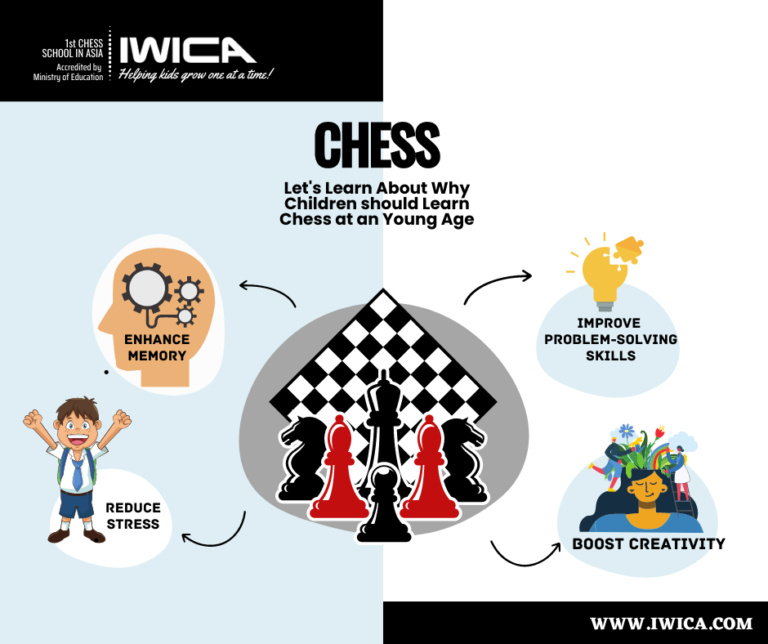 How does Chess improve a child’s ability?